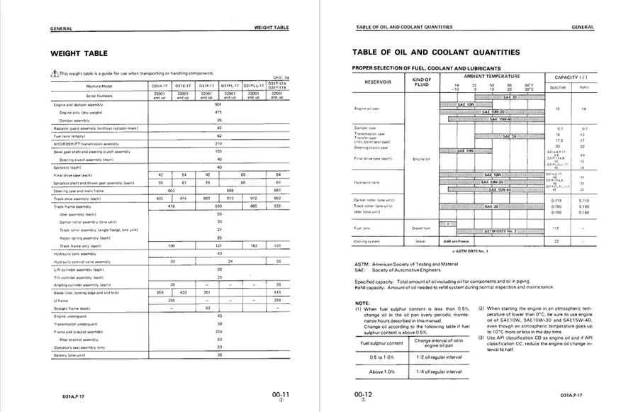 Komatsu D31A-17 D31E-17 D31P-17 Bulldozer Service Manual