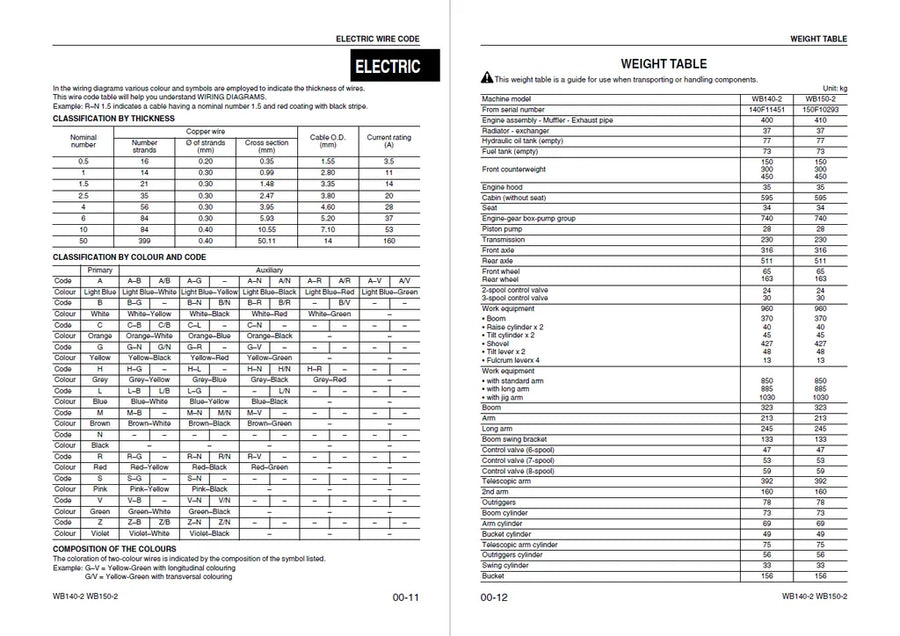 Komatsu WB140-2 and WB150-2 Backhoe Loader Service Manual