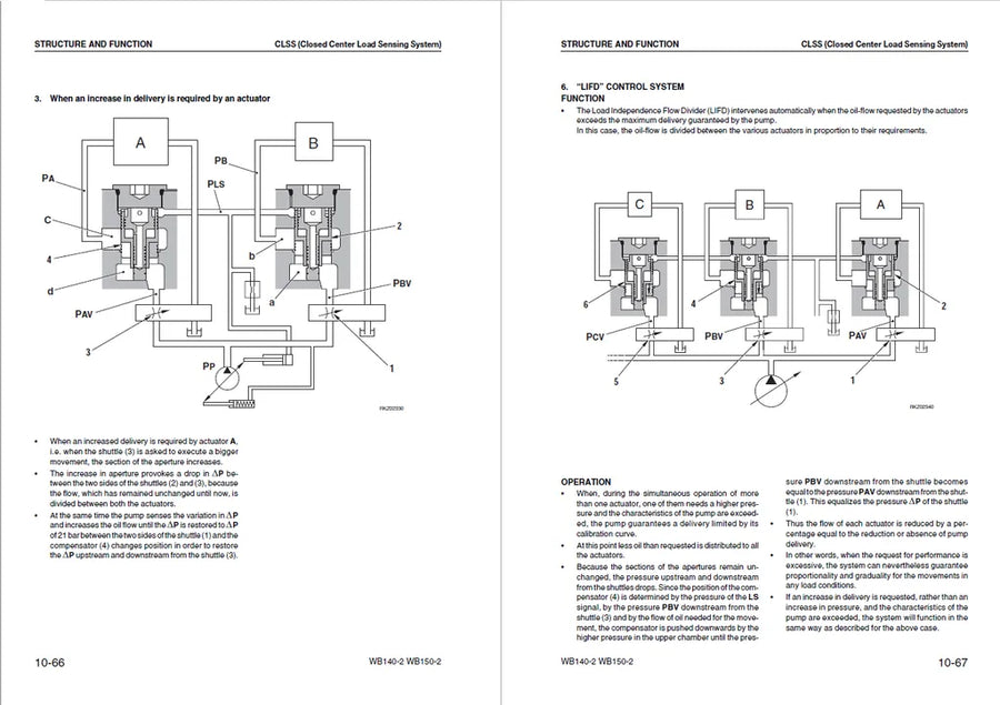 Komatsu WB140-2 and WB150-2 Backhoe Loader Service Manual