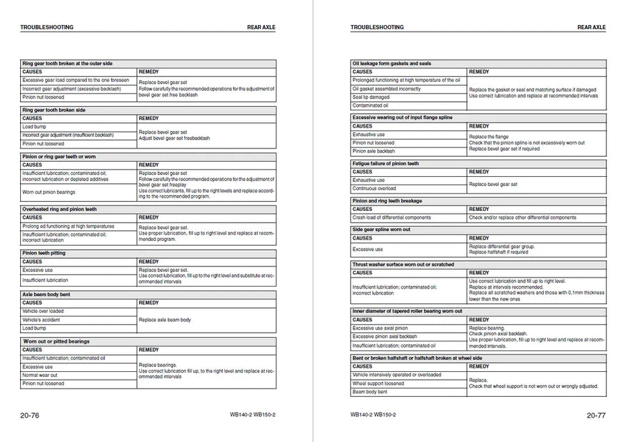 Komatsu WB140-2 and WB150-2 Backhoe Loader Service Manual